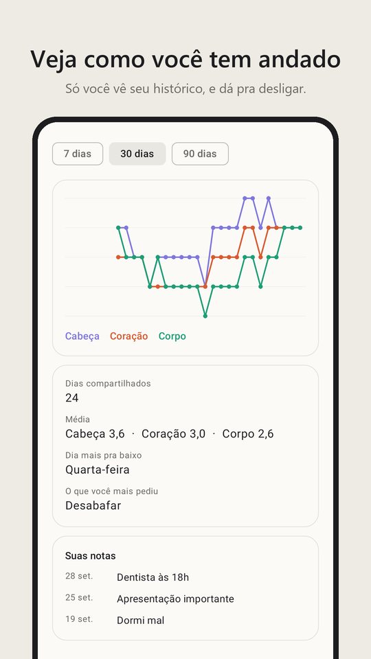 Seu histórico em 30 dias, com médias e suas notas