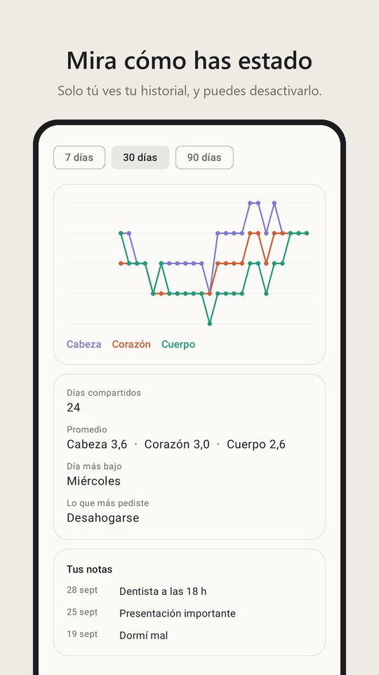 Tu historial de 30 días, con promedios y tus notas