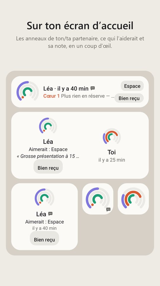 Widgets sur l’écran d’accueil avec les anneaux, l’envie et la note de ton/ta partenaire