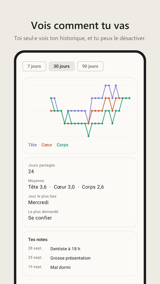 Ton historique sur 30 jours, avec les moyennes et tes notes